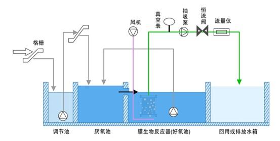什么是MBR，MBR的優(yōu)點(diǎn)有哪些呢？