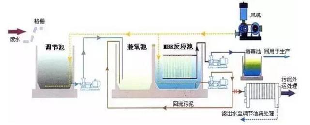 什么是MBR，MBR的優點有哪些呢？