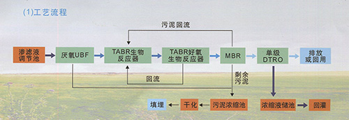 什么是MBR，MBR的優點有哪些呢？
