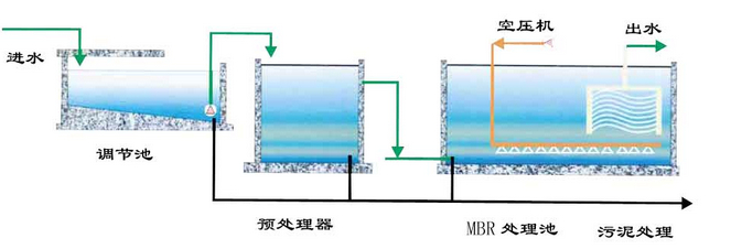 什么是MBR，MBR的優點有哪些呢？