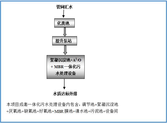 工藝流程圖 工藝流程圖